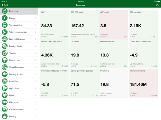 Screenshot #5 pour Sudan Executive Monitor