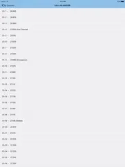 cb frequencies free ipad capturas de pantalla 2