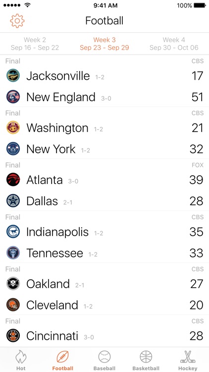 Scores ◦