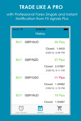 FX Signals Plus: Foreign Currency Trading Signals screenshot 3