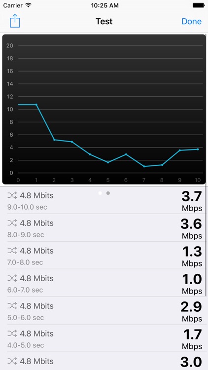 VPerf Network Performance