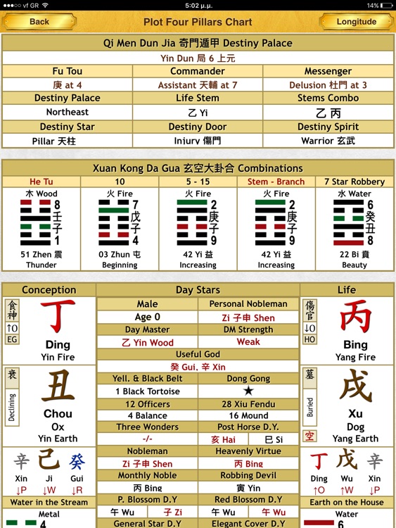 Ba Zi Four Pillars