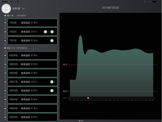 Screenshot #6 pour 秒秒测(绿滴)-发烧与基础体温