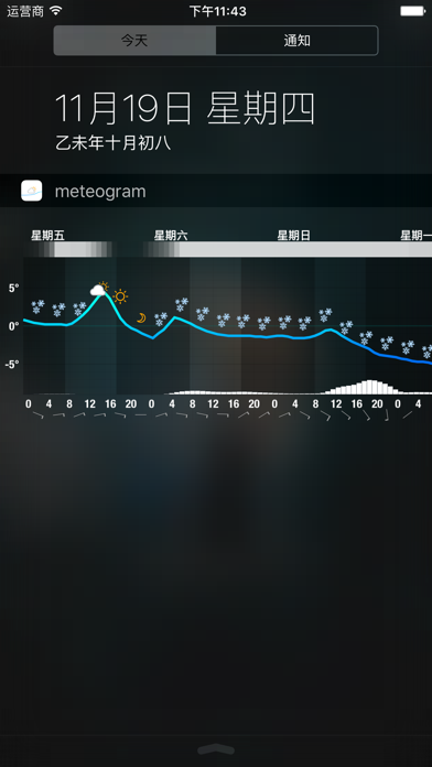 Meteogram for iPhone screenshot