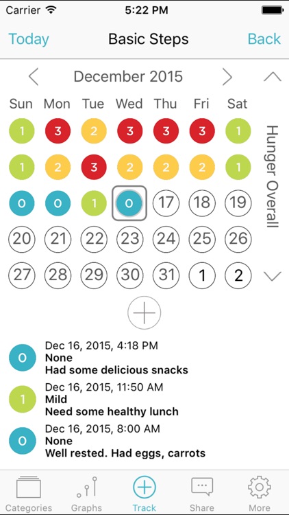 Mindful Eating Tracker - Self-help Journal