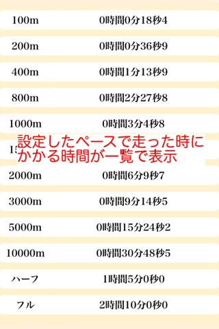 マラソンランナーのための計算機 screenshot 2