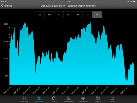 Kestrel Portfolio Management System screenshot 4