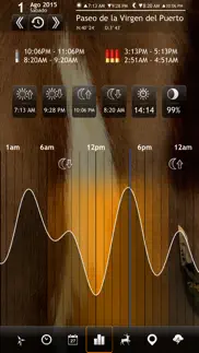 ayudante de caza - calendario para los mejores momentos de caza iphone capturas de pantalla 3