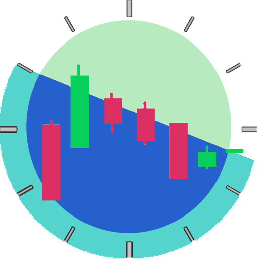 Market Alarm