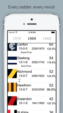 AFLadder - 1897 to 2016 Australian Footy Ladderのおすすめ画像1