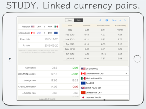 FX Corr - currency correlation for foreign exchange market - dollar, euro rates