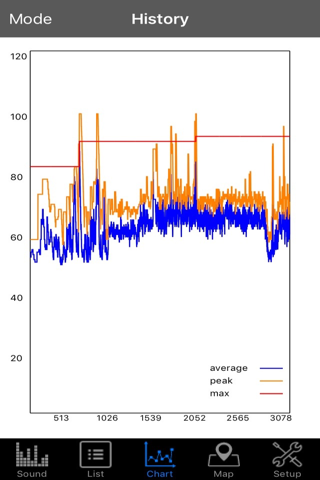 Decibel Log screenshot 3