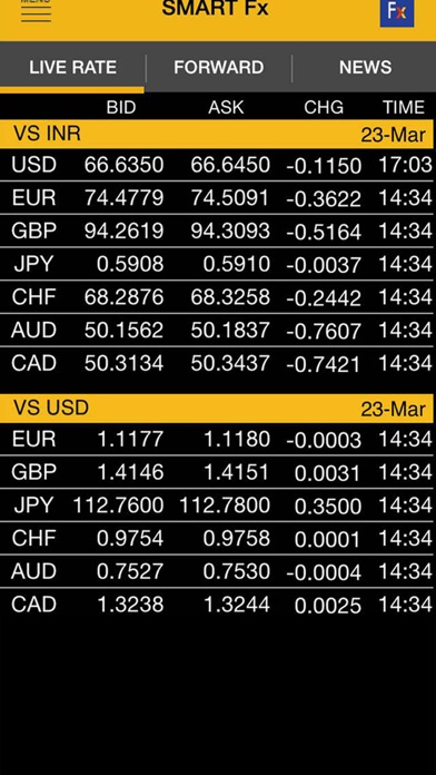 Screenshot #2 pour SmartFx