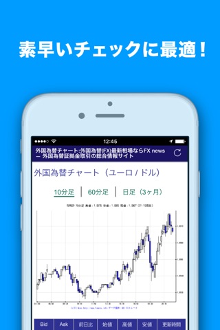 為替・経済ニュースをクイック＆しっかりチェックできるアプリ：FXnews screenshot 3