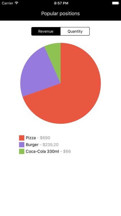 Food Court - Manage your point of sales effectively! screenshot-3