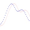 Apparent Resistivity