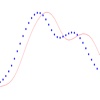 Apparent Resistivity