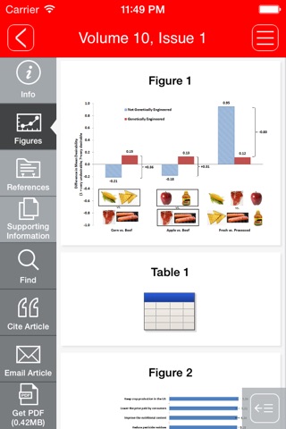 Biotechnology Journal screenshot 4