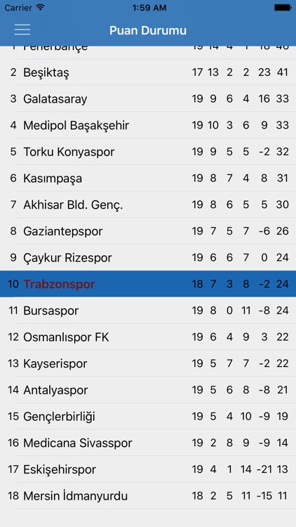 TS Haber screenshot-3