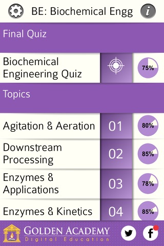 Biology Expert : Biochemical Engineering Quiz screenshot 2