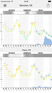 meteogram for iphone iphone bildschirmfoto 3