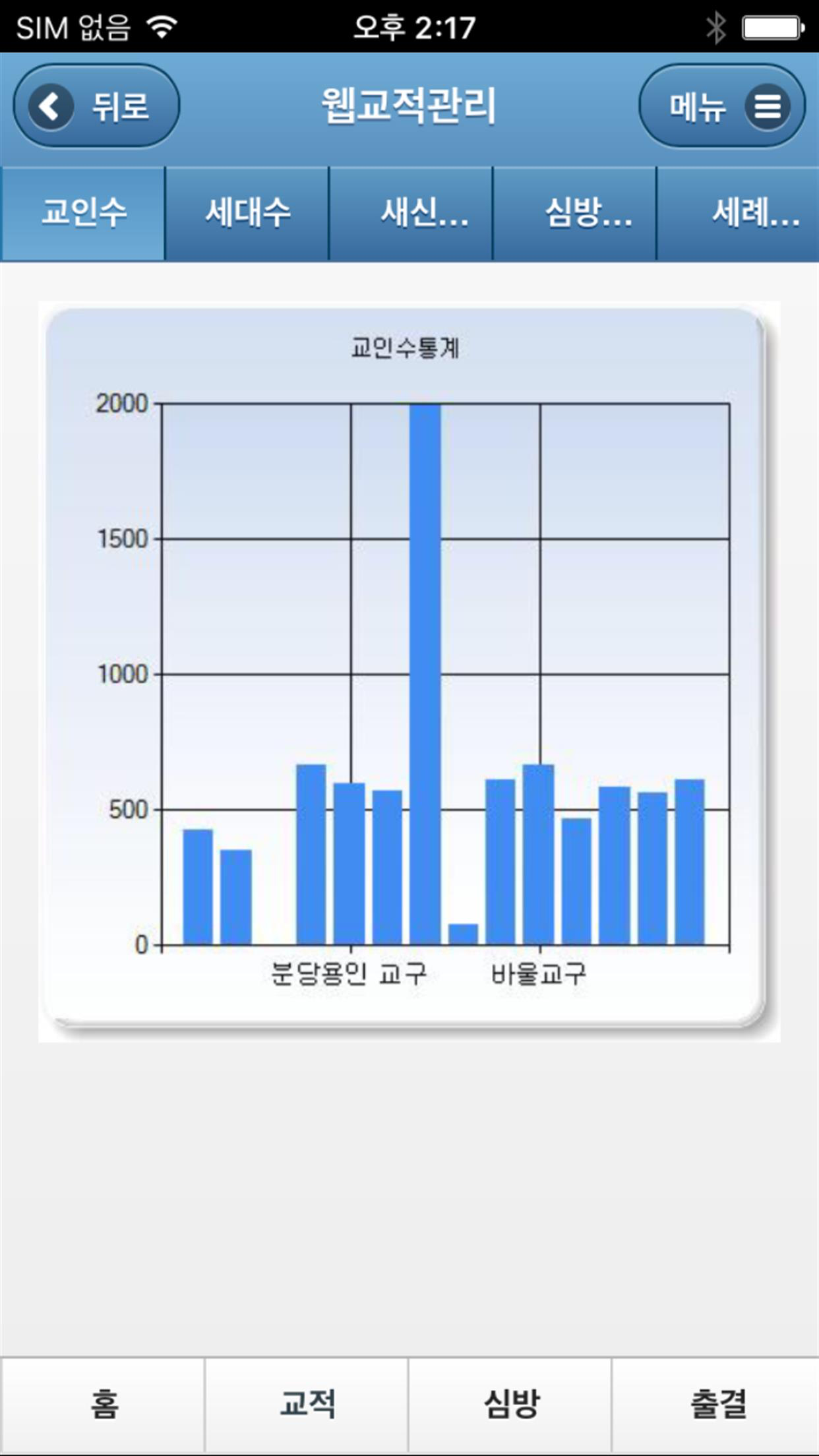 선한목자교회 교적관리