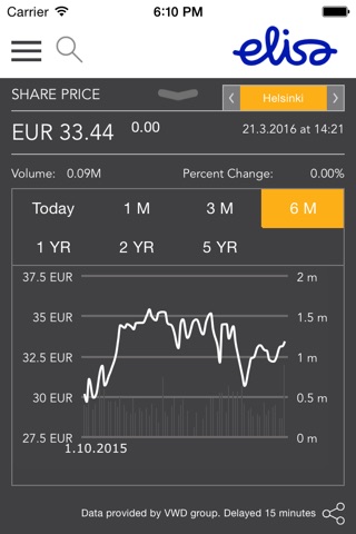 Elisa Corporation Investor Relations screenshot 3