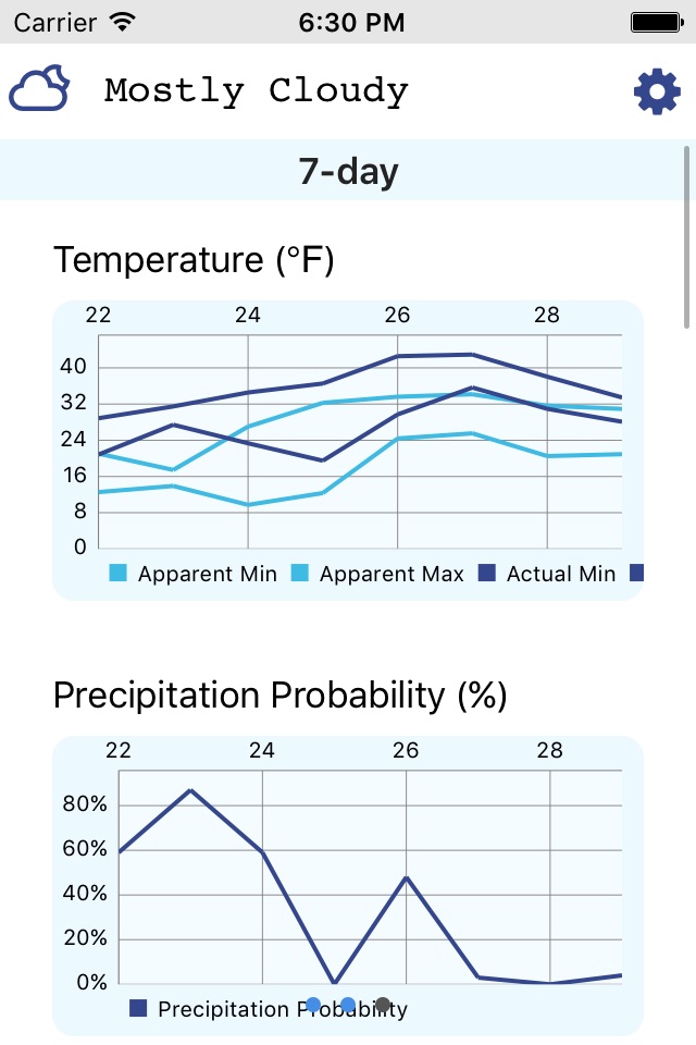 Precipitate screenshot 3