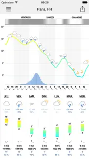 meteogram for iphone iPhone Captures Décran 3