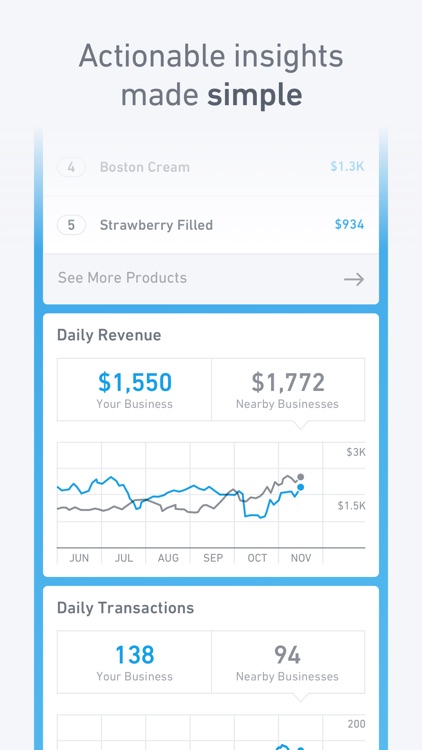 Clover Insights