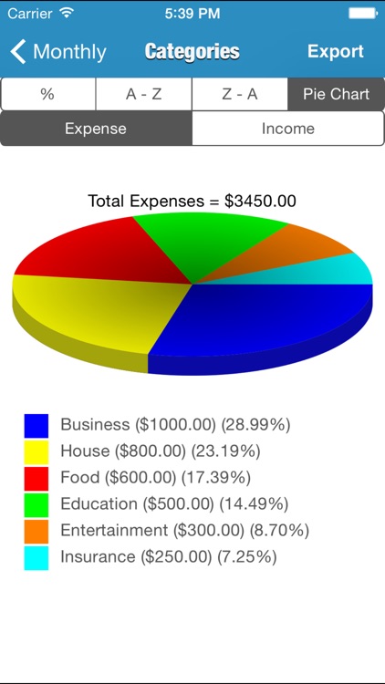 Daily Expenses