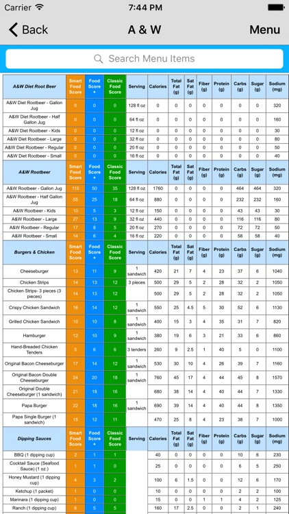 Restaurant Guide - Fast Food Smart Nutrition Menus with Points and Calories for Diet Watchers