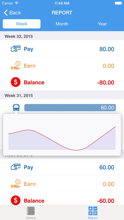 Wulu Finance - manage your expenses and finances
