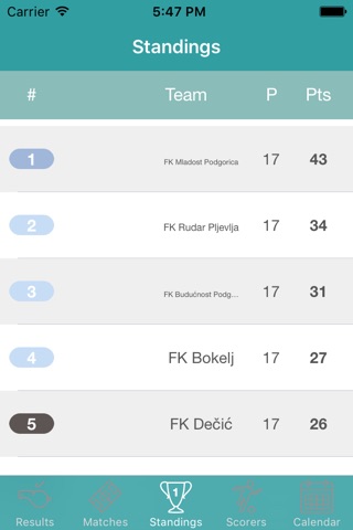 InfoLeague - Information for Montenegrin First Division - Matches, Results, Standings and more screenshot 2