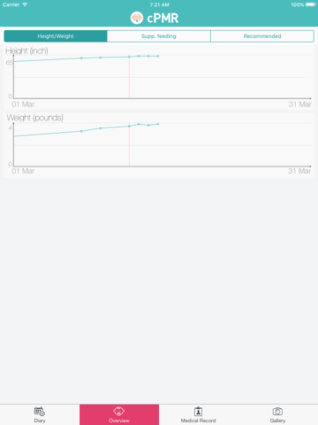 Screenshot #6 pour cPMR - Children Personal Medical Record