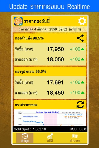 ราคาทองวันนี้ GoldPrice Update screenshot 2