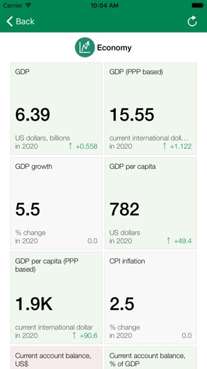 Togo Executive Monitor(圖3)-速報App