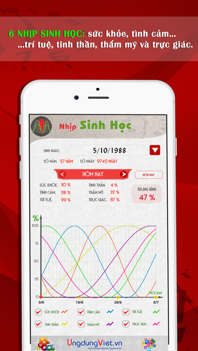 Screenshot #1 pour Nhịp Sinh Học