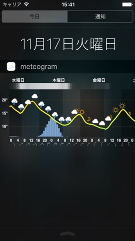 Meteogram for iPhoneのおすすめ画像1