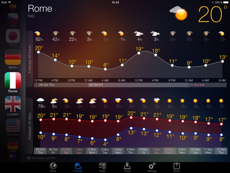 Weather Now Forecast for iPad