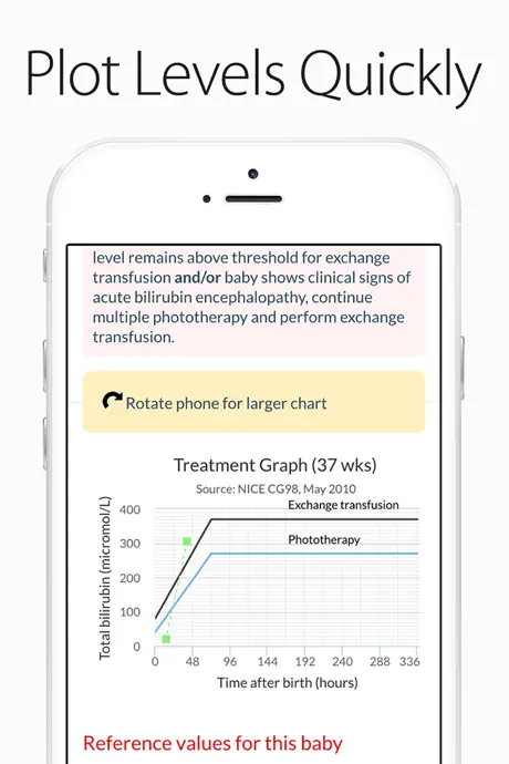 BiliApp - Neonatal Jaundice Charts