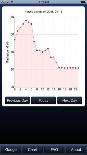 Japan Radiation Watch(圖3)-速報App