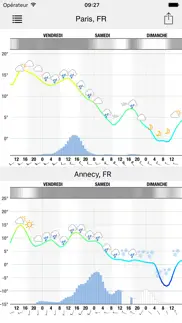 meteogram for iphone iPhone Captures Décran 4