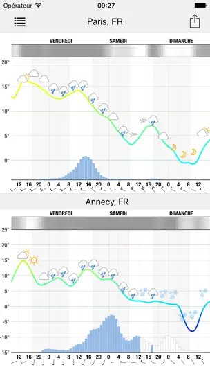 Capture d'écran de Meteogram For IPhone sur iPhone 4