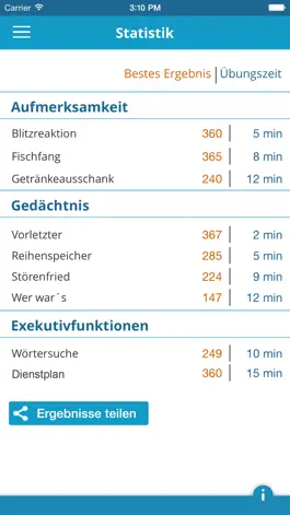 Game screenshot MS Kognition hack