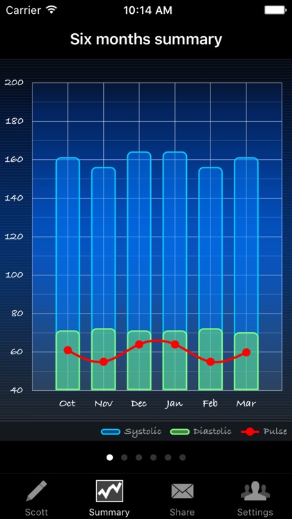 My Blood Pressure Readings