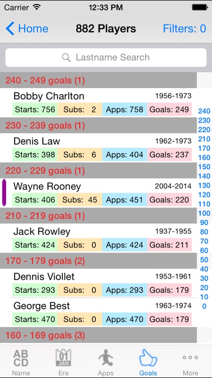 About Man Utd: facts & stats for Manchester United