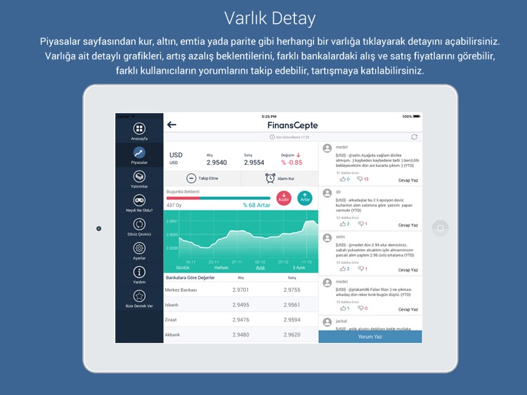 FinansCepte - Döviz ve Altın Piyasaları