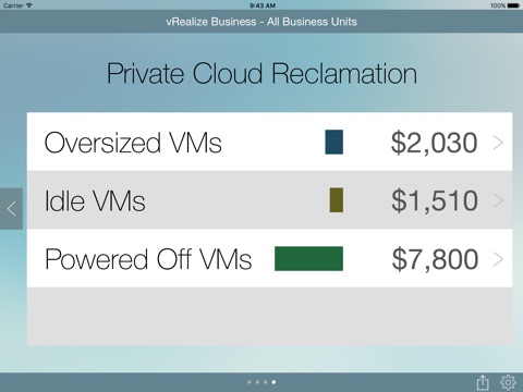 VMware vRealize Business Standard screenshot 4