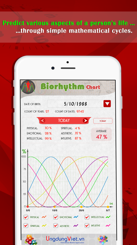 #1. Biorhythm Chart (iOS) 由: Shane Clifford